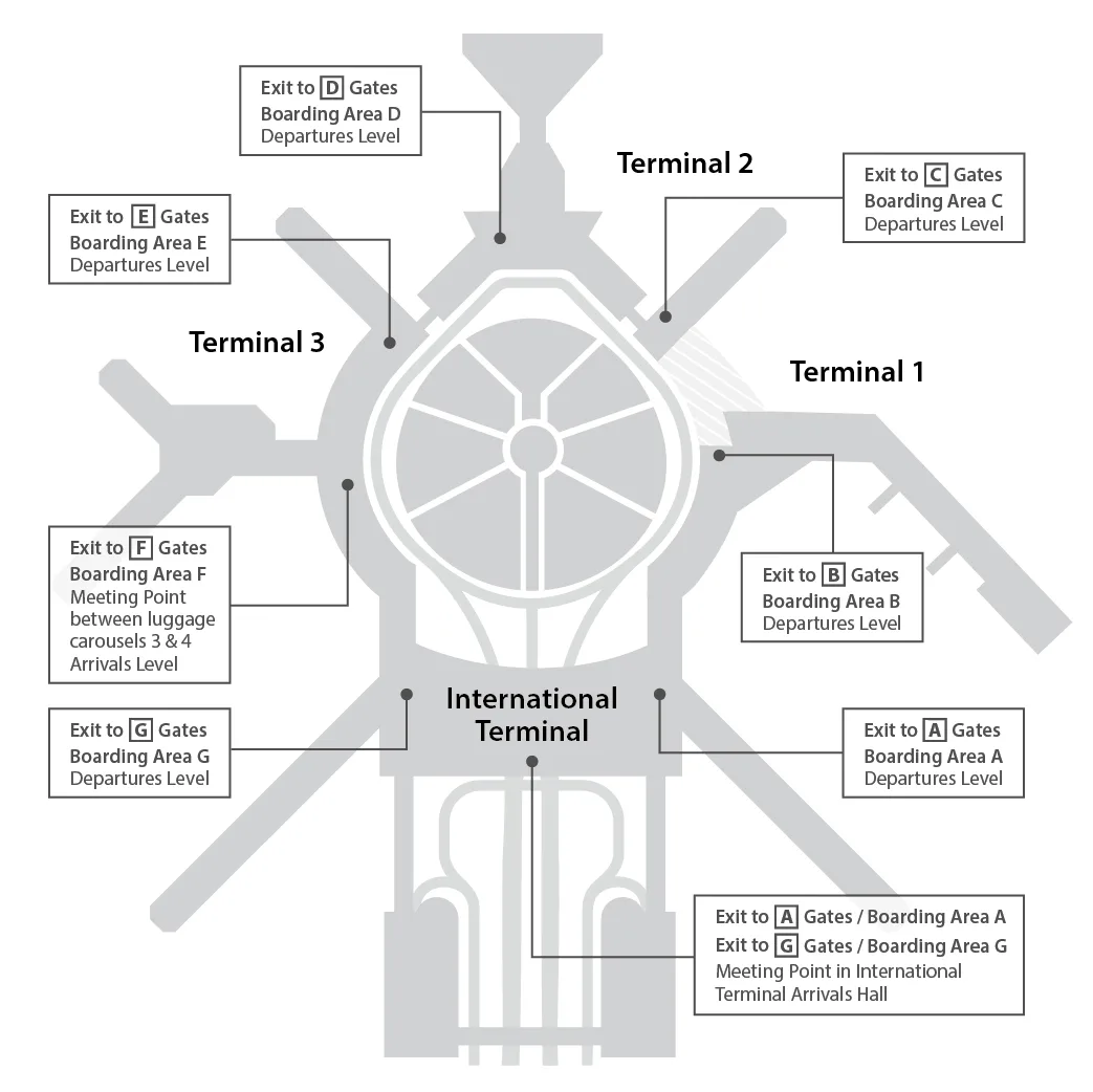Map of Meeting Points at SFO
